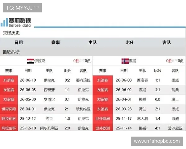 世界杯伊拉克VS挪威比赛地点在哪个城市，赛事安排及交通指南